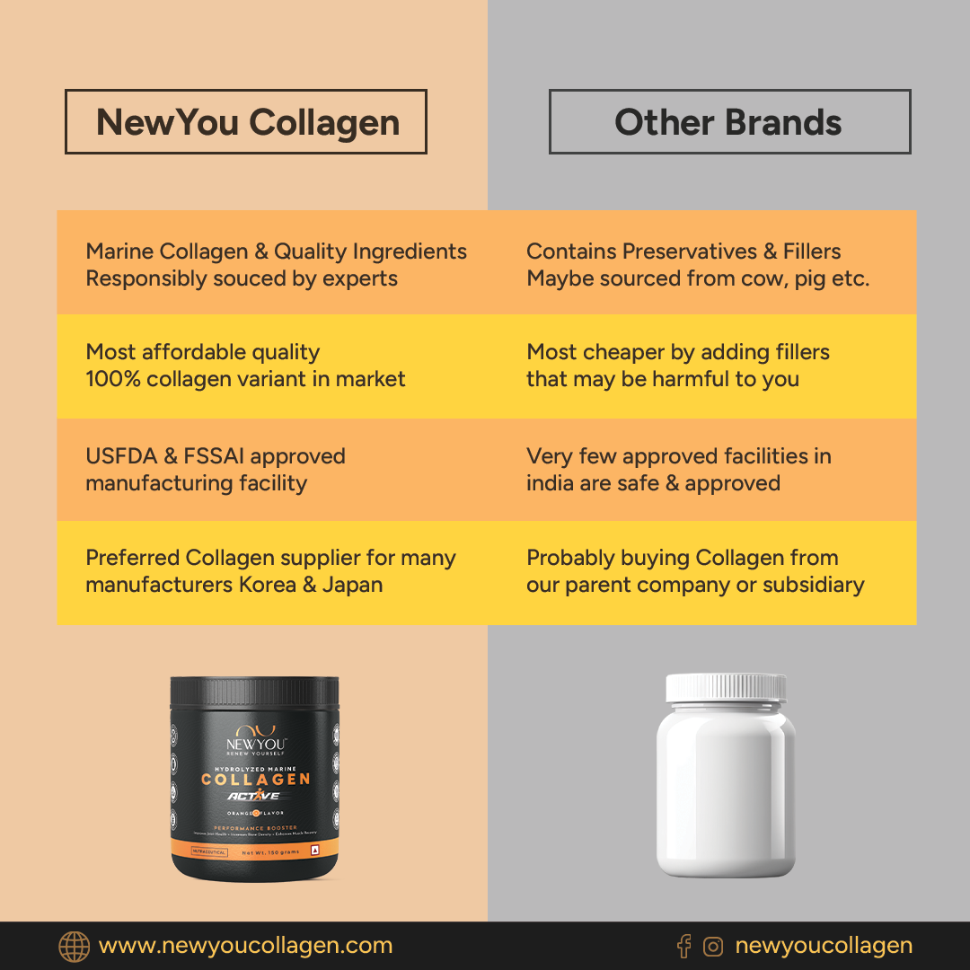 NewYou Collagen - Active