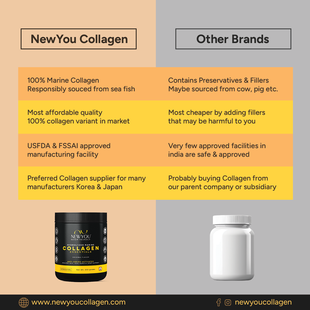 NewYou Collagen - Essentials (200 gms)