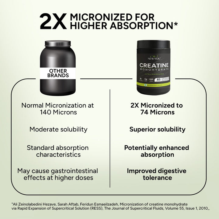 Creatine Monohydrate Unflavoured 250 grams - 83 servings