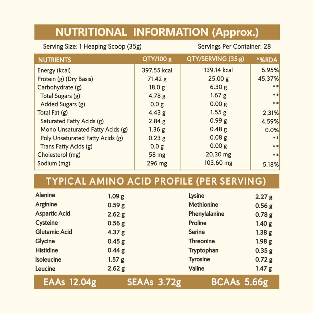 100% Whey Protein (Isolate + Concentrate) (Super Chocolate)- NewYou™