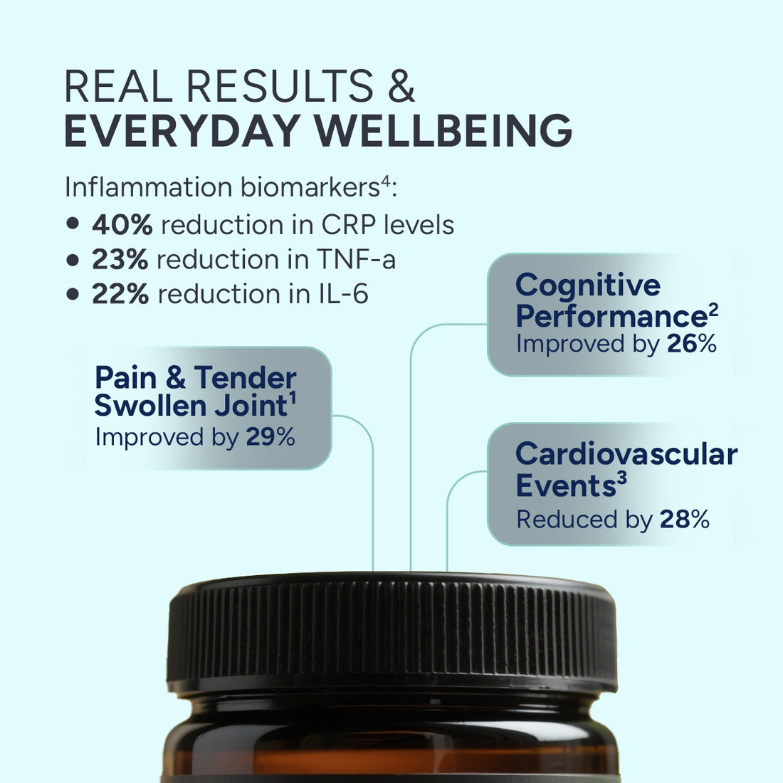 Omega-3 Fish Oil (Double Strength)