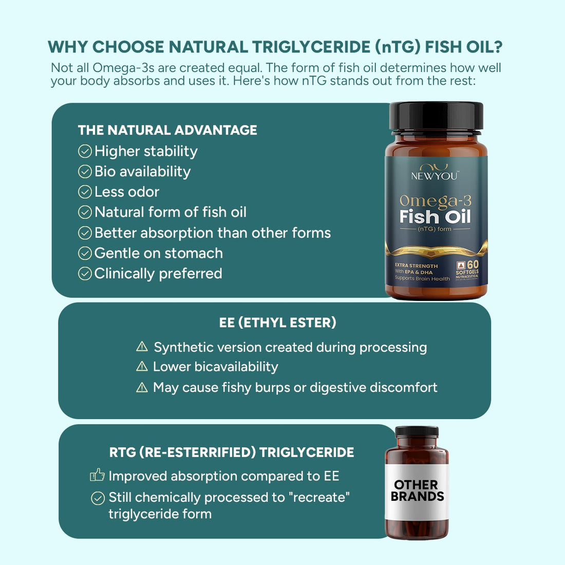 Omega-3 Fish Oil (Double Strength)