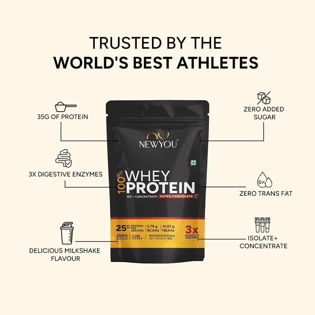 NewYou Whey Protein Blend - 25G of Premium Protein for Muscle Gain & Recovery (Chocolate)