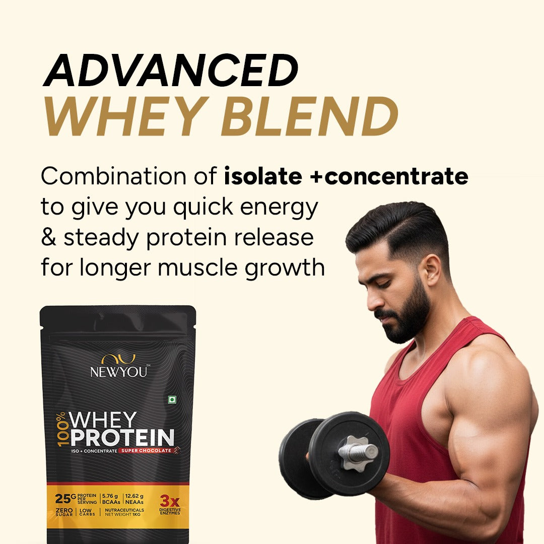 NewYou Whey Protein Blend - 25G of Premium Protein for Muscle Gain & Recovery (Chocolate)